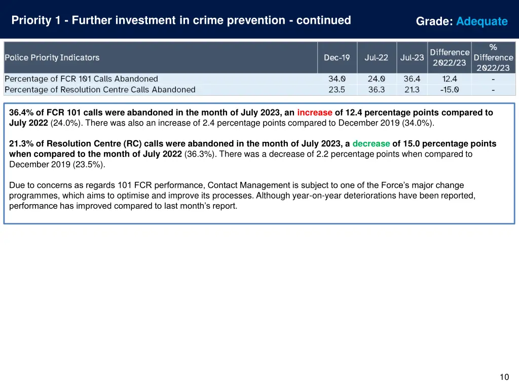 priority 1 further investment in crime prevention 5