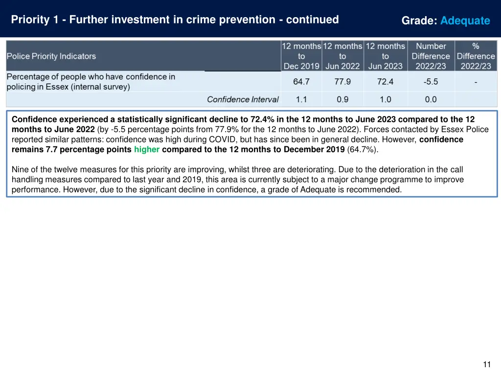 priority 1 further investment in crime prevention 6