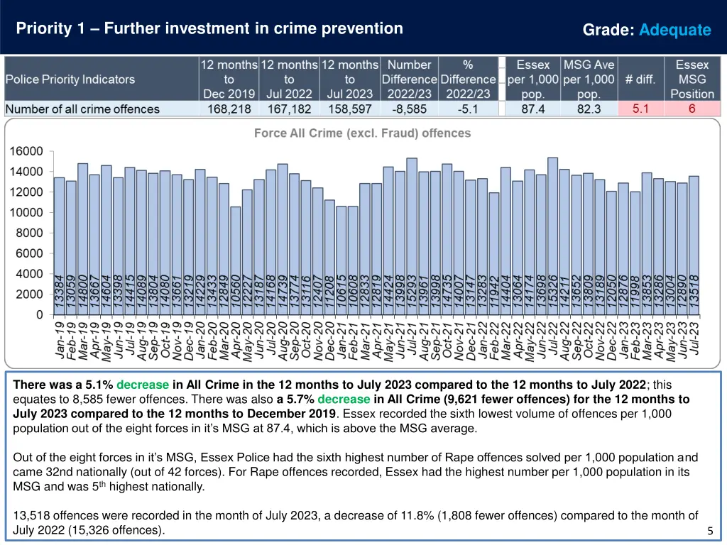 priority 1 further investment in crime prevention