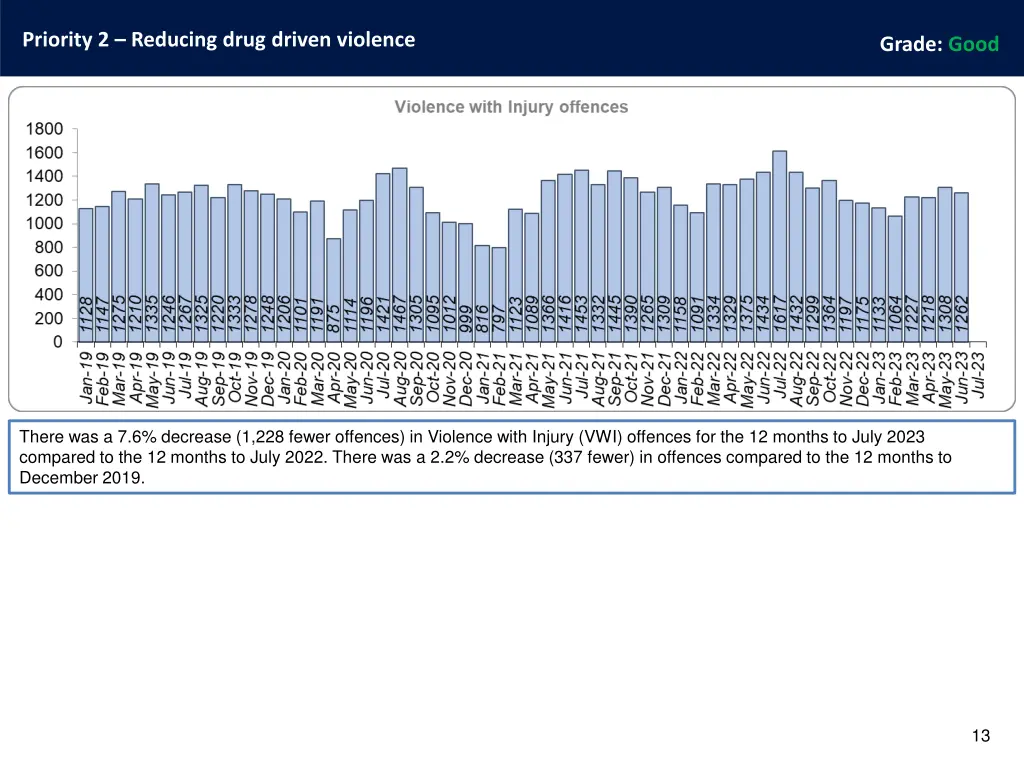 priority 2 reducing drug driven violence 1