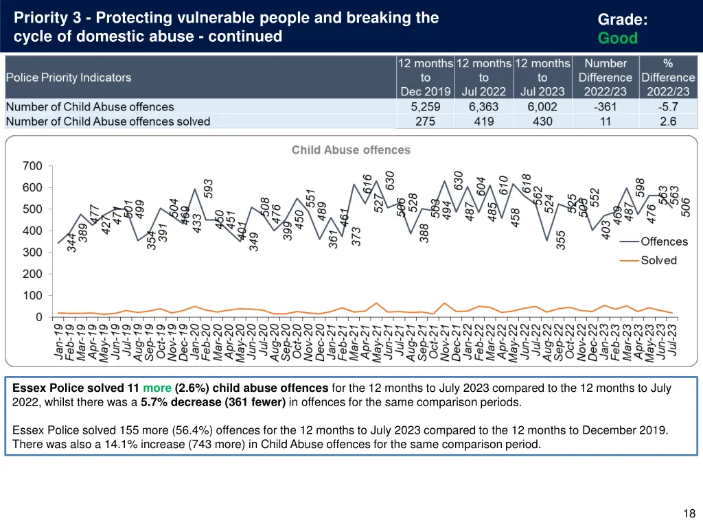 priority 3 protecting vulnerable people 2