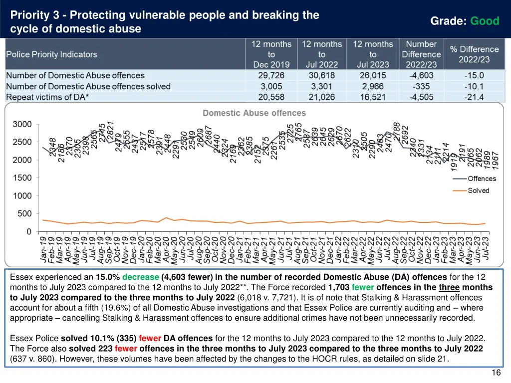 priority 3 protecting vulnerable people