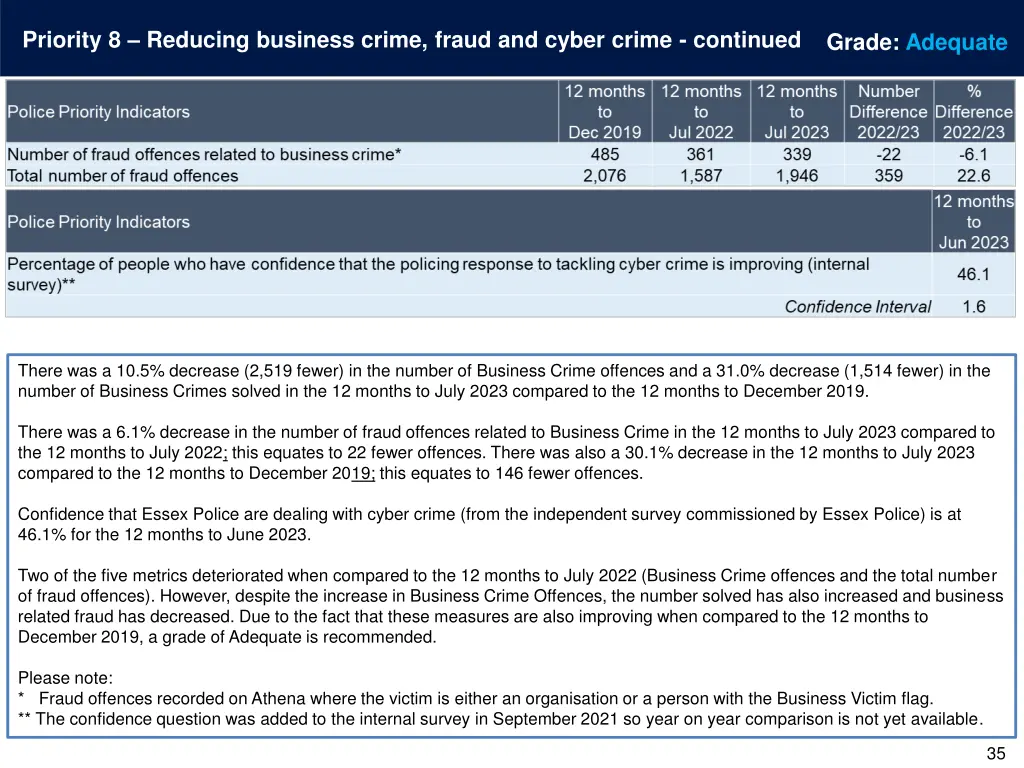 priority 8 reducing business crime fraud 1