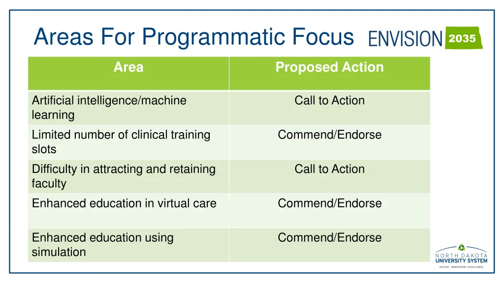 areas for programmatic focus 1