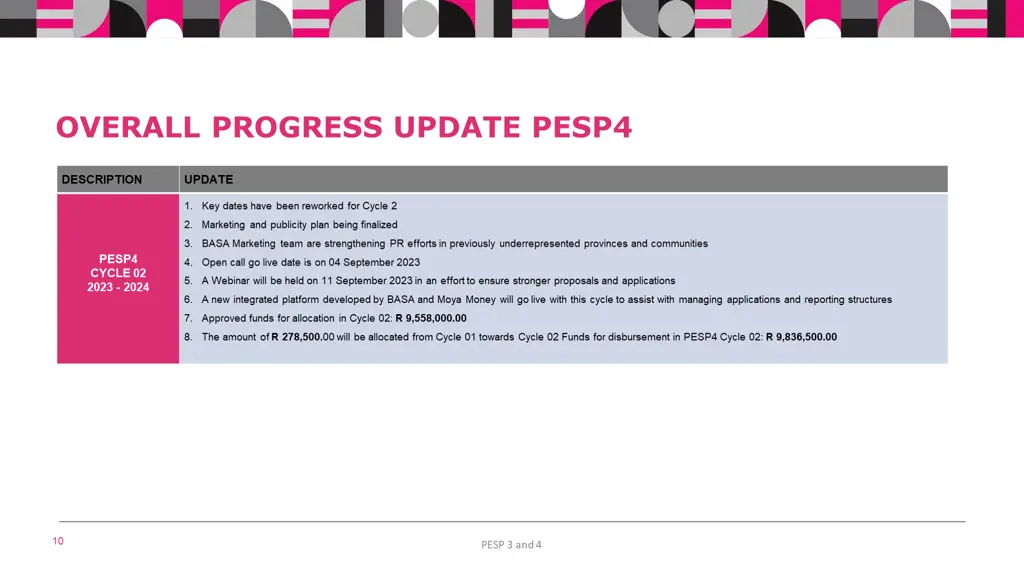 overall progress update pesp4