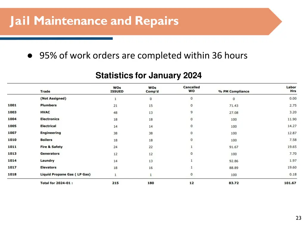 jail maintenance and repairs 3