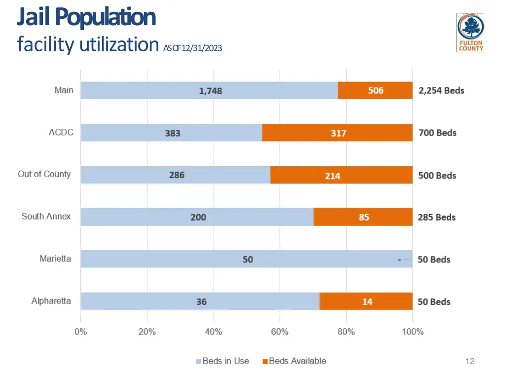 jail population facility utilization