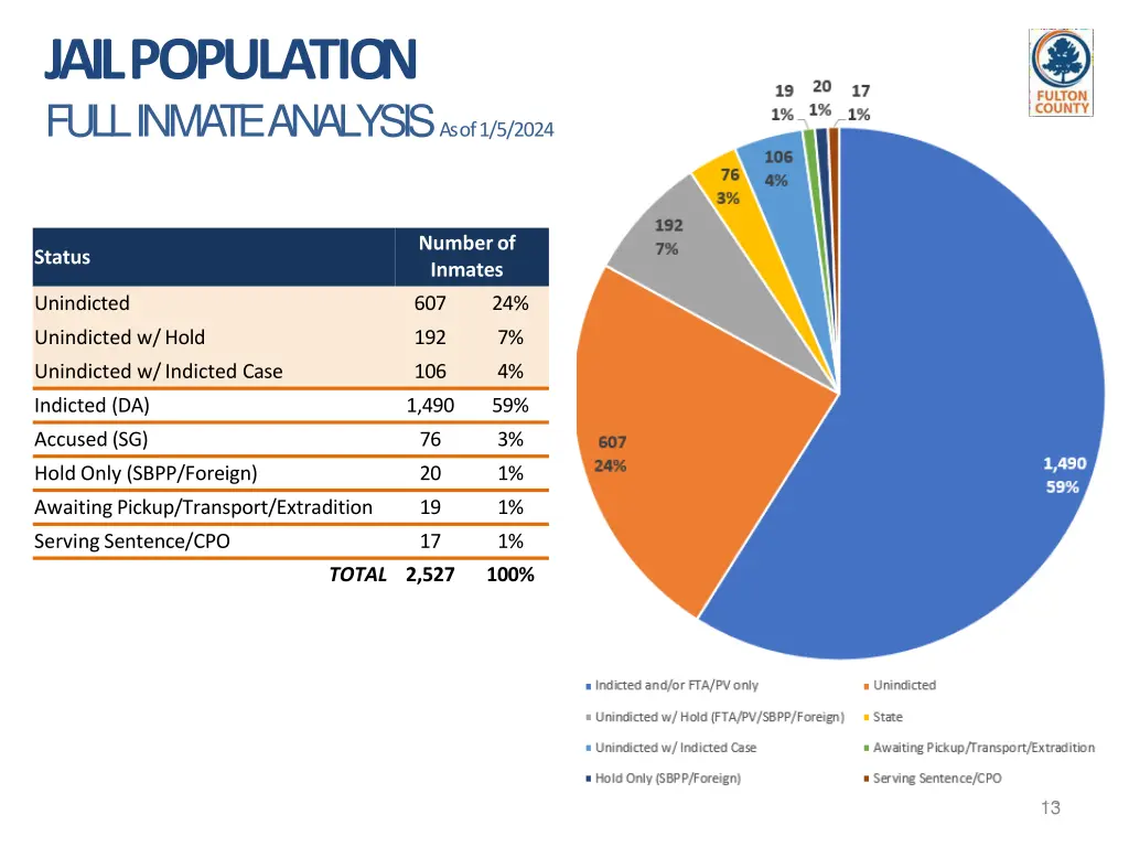 jail population full inma t e analysis