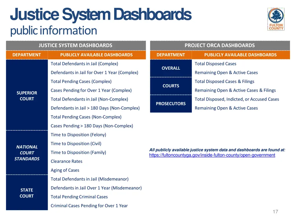 justice system dashboards public information