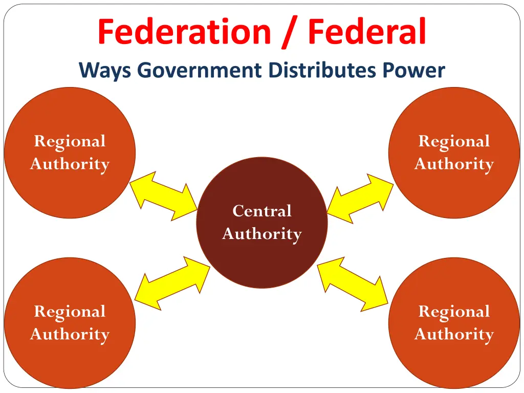 federation federal ways government distributes