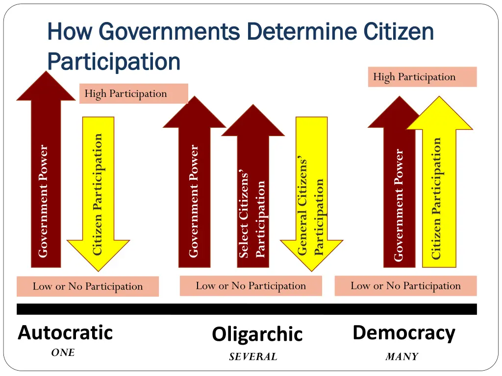 how governments determine citizen how governments