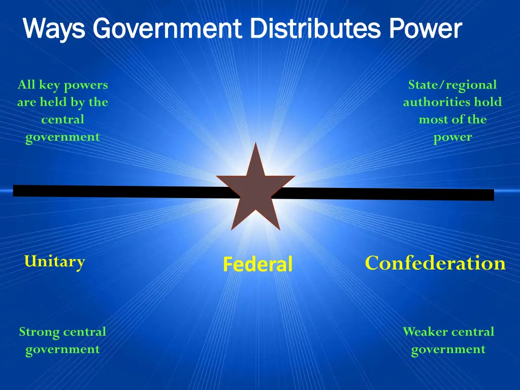 ways government distributes power ways government