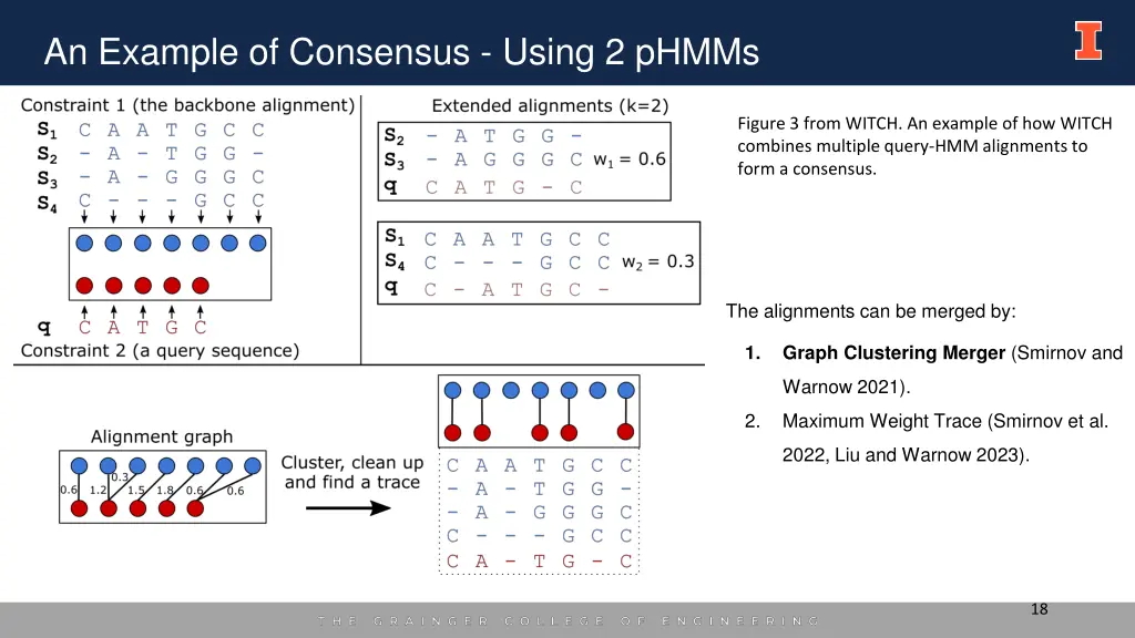 an example of consensus using 2 phmms