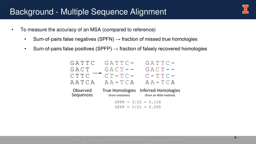 background multiple sequence alignment 1