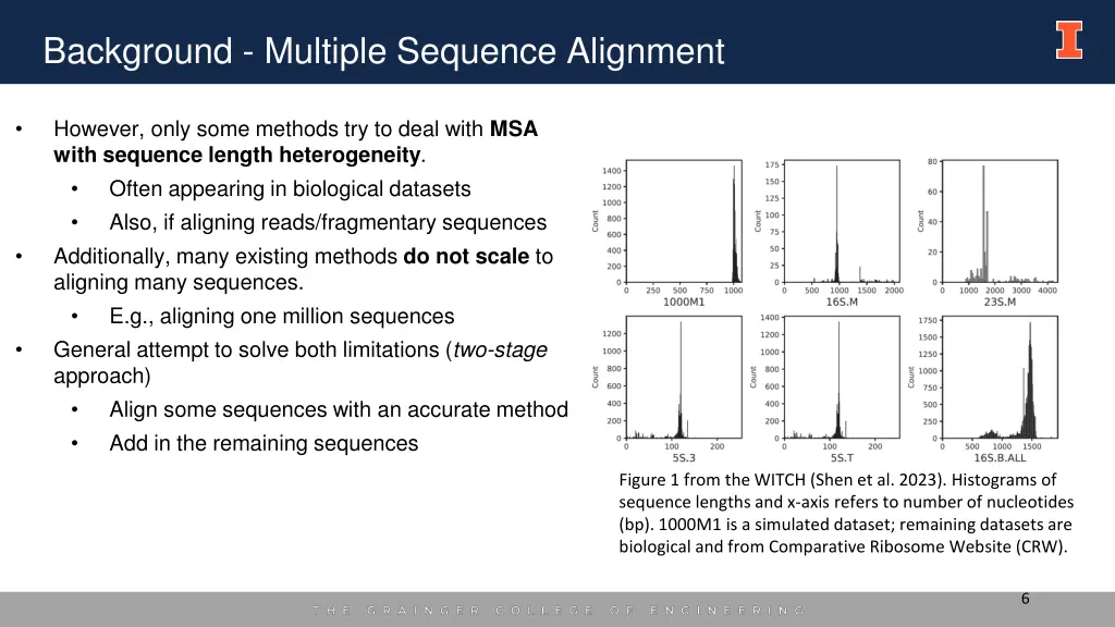 background multiple sequence alignment 3