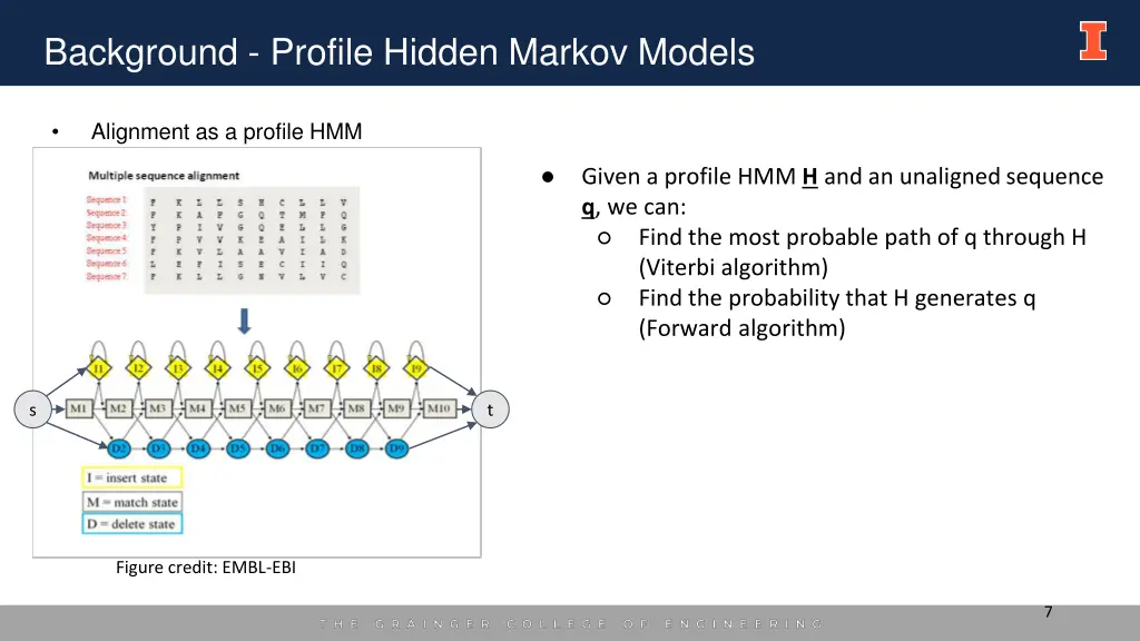 background profile hidden markov models