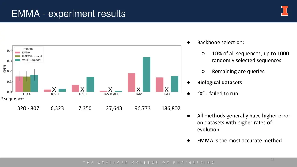 emma experiment results