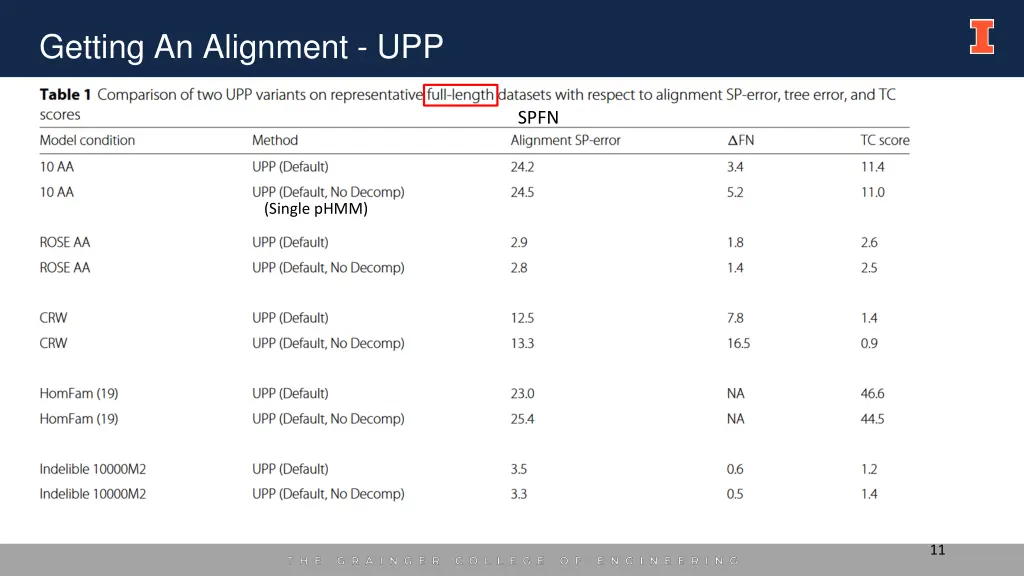 getting an alignment upp 2