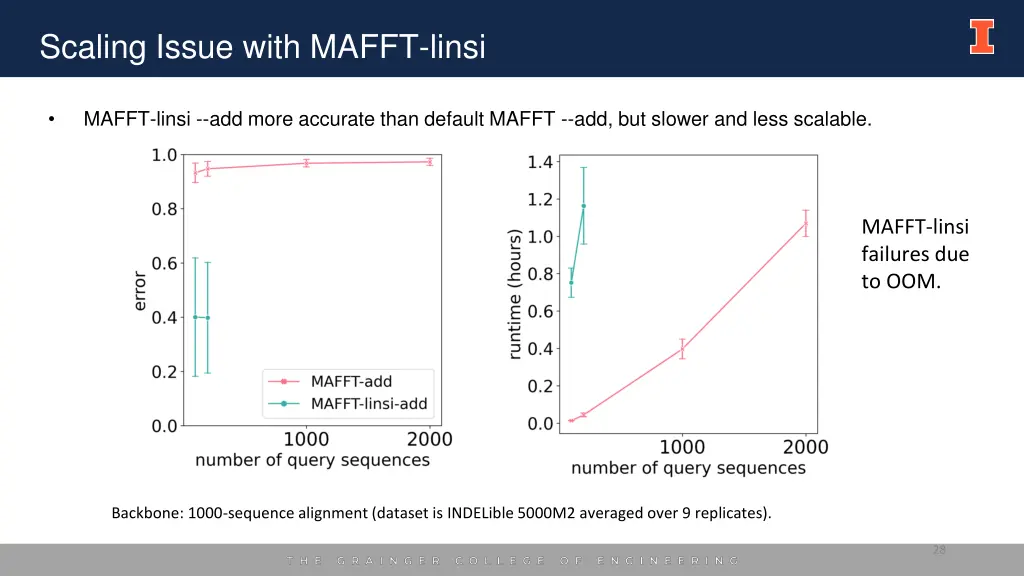 scaling issue with mafft linsi