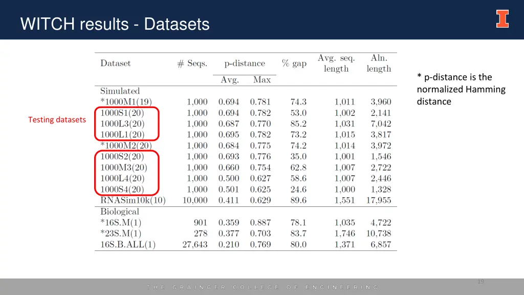 witch results datasets