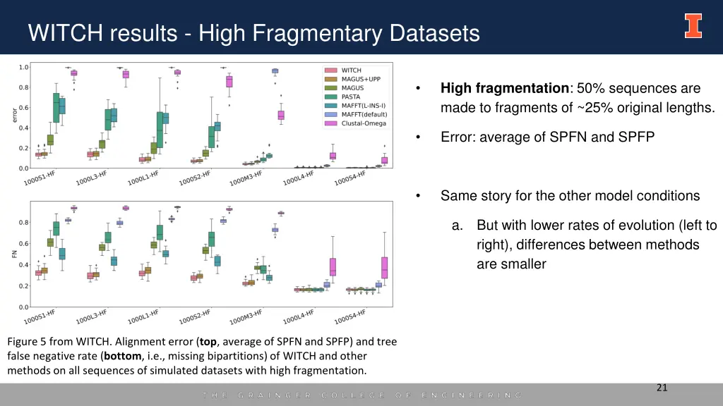 witch results high fragmentary datasets 1