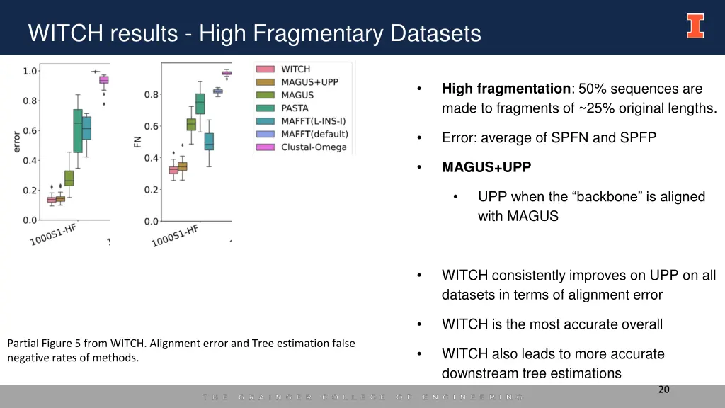 witch results high fragmentary datasets