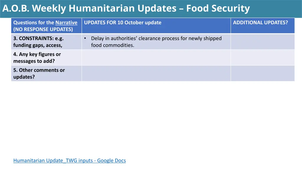 a o b weekly humanitarian updates food security 1