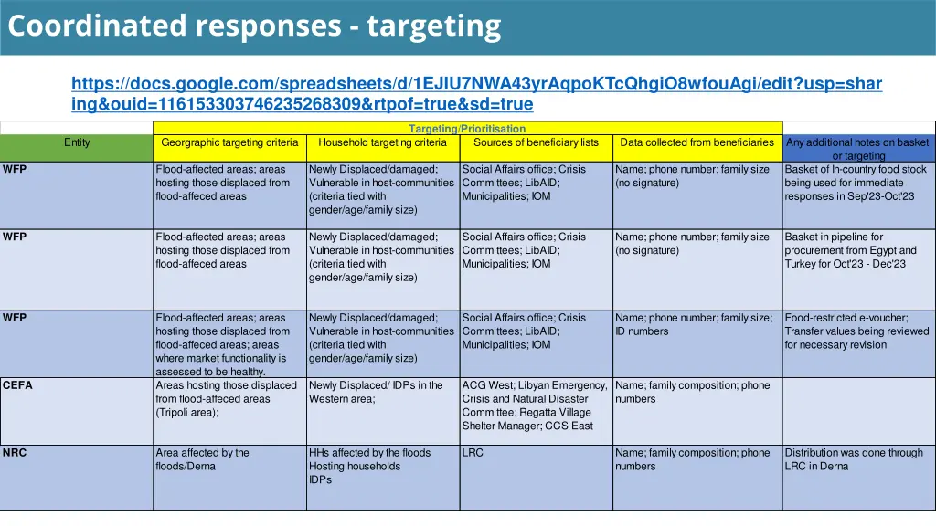 coordinated responses targeting