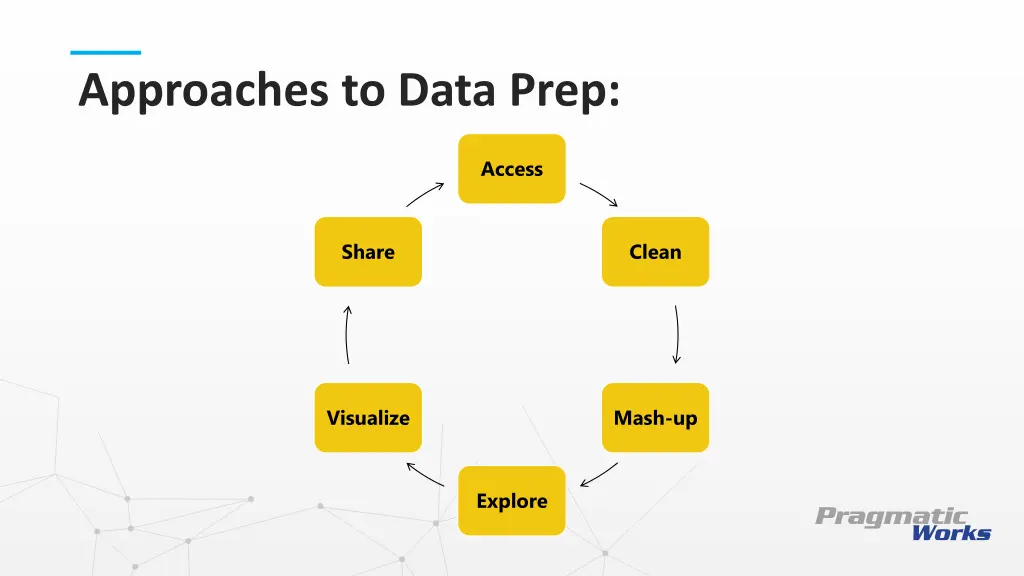 approaches to data prep