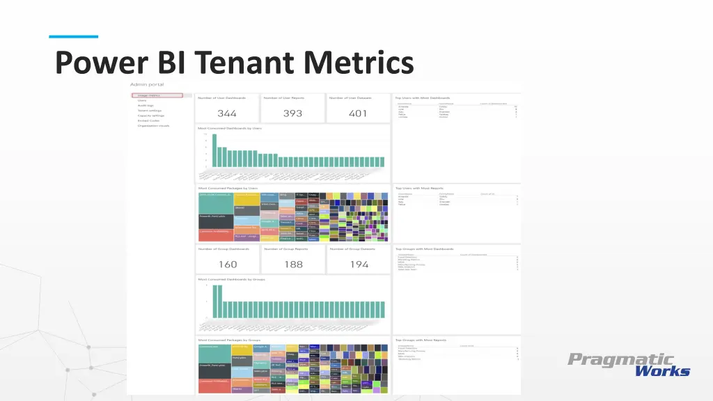 power bi tenant metrics 1