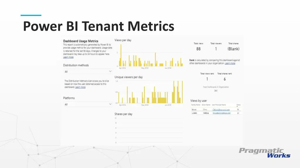 power bi tenant metrics