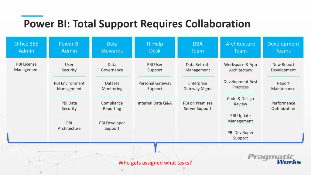 power bi total support requires collaboration 1