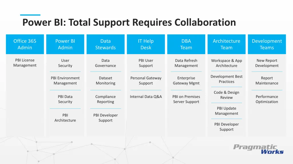 power bi total support requires collaboration