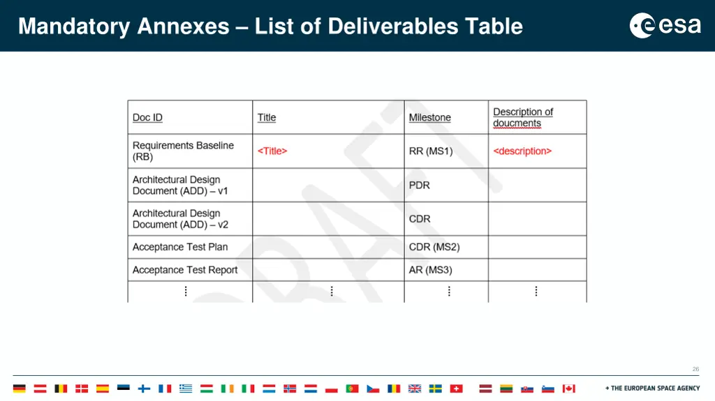 mandatory annexes list of deliverables table