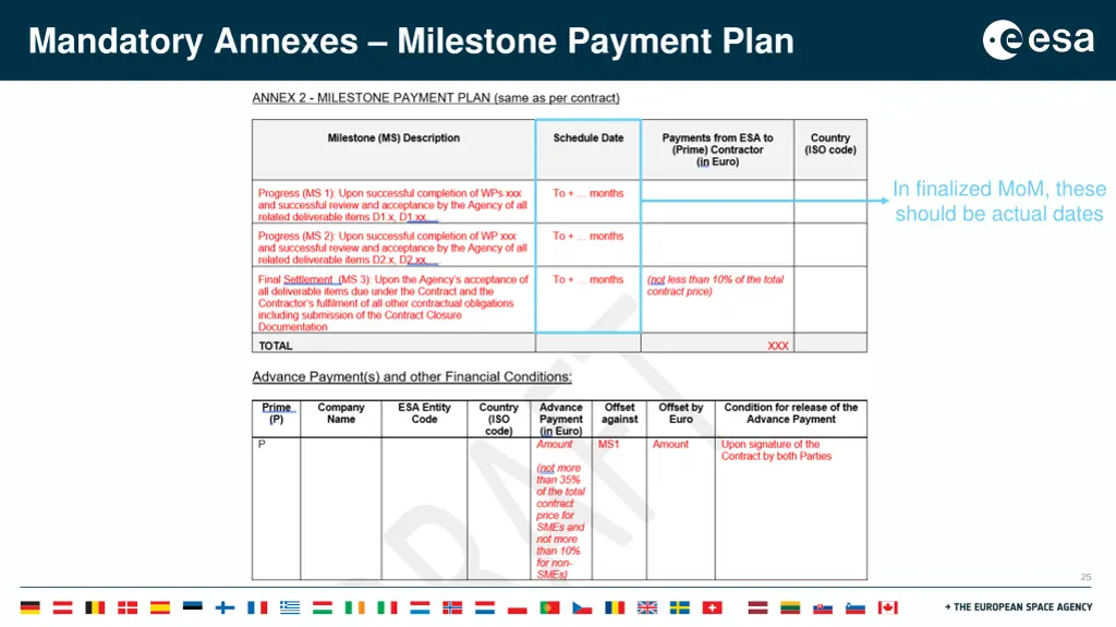 mandatory annexes milestone payment plan