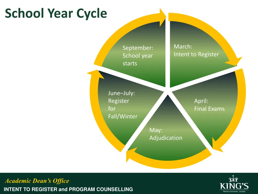 school year cycle