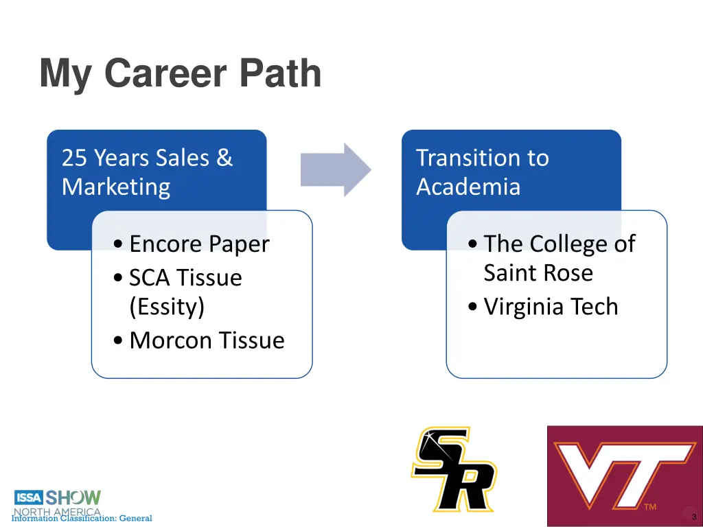 my career path