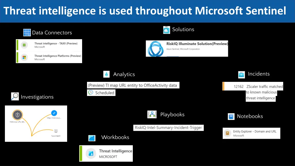 threat intelligence is used throughout microsoft