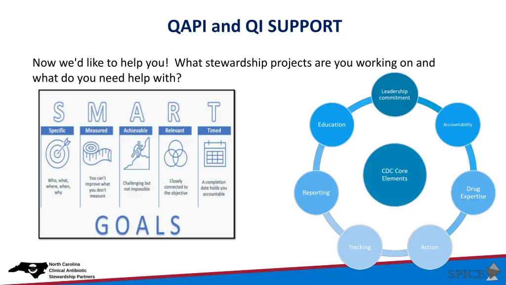 qapi and qi support