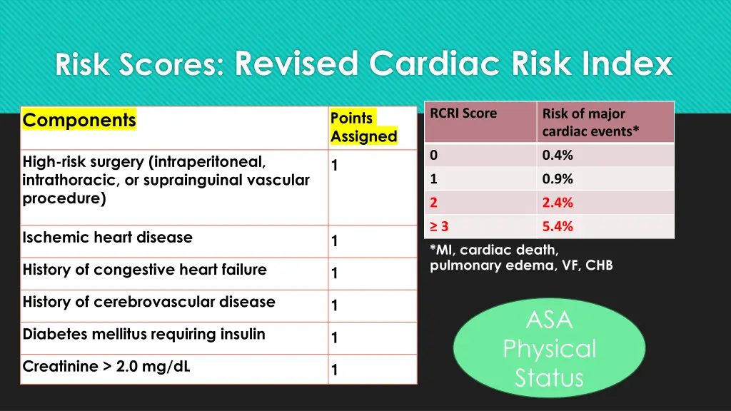 risk scores revised cardiac risk index