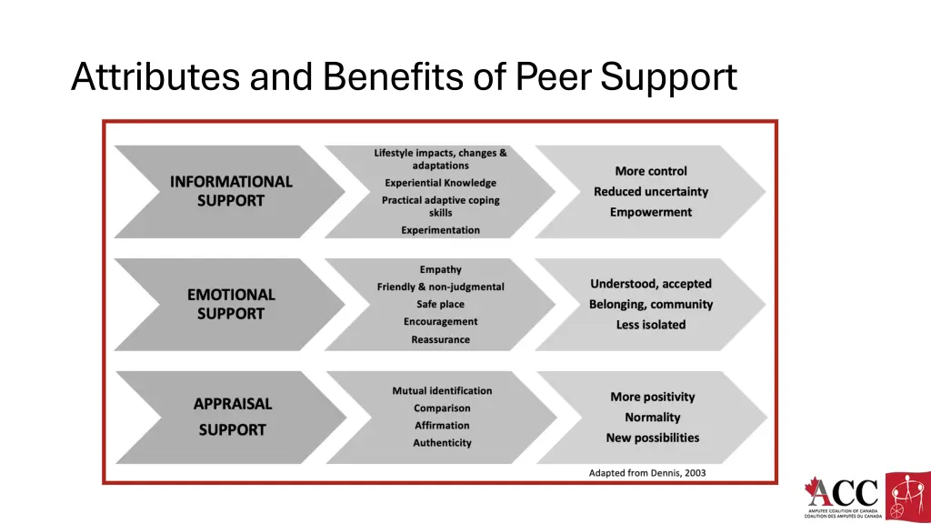 attributes and benefits of peer support