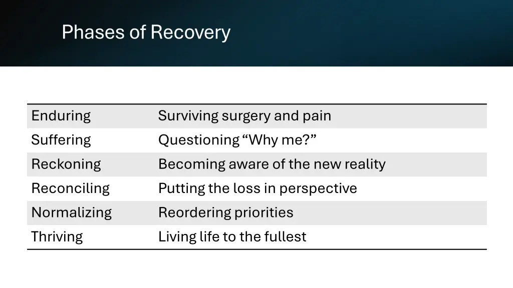 phases of recovery