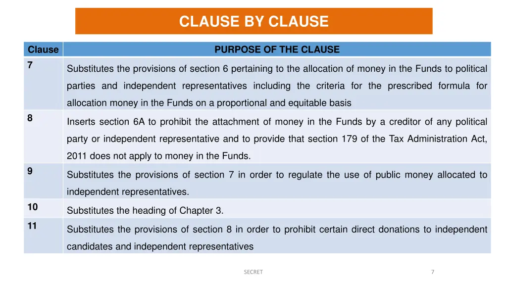 clause by clause 1