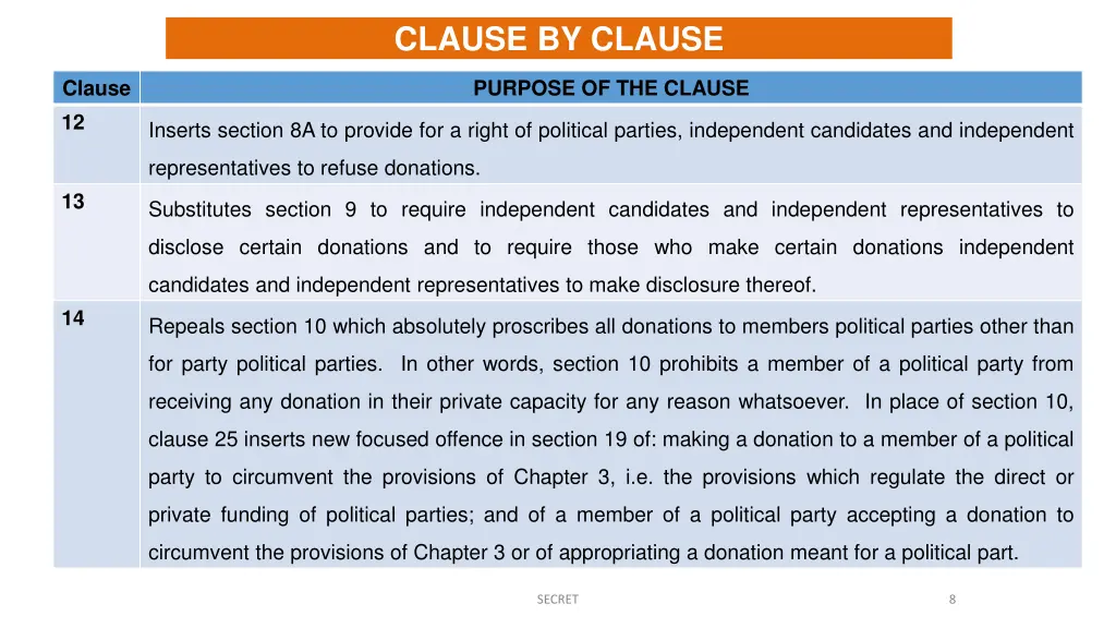 clause by clause 2