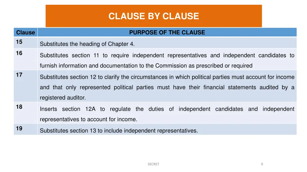 clause by clause 3