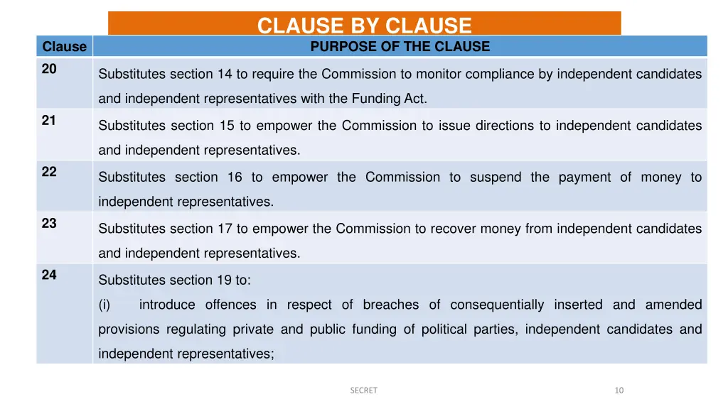 clause by clause purpose of the clause