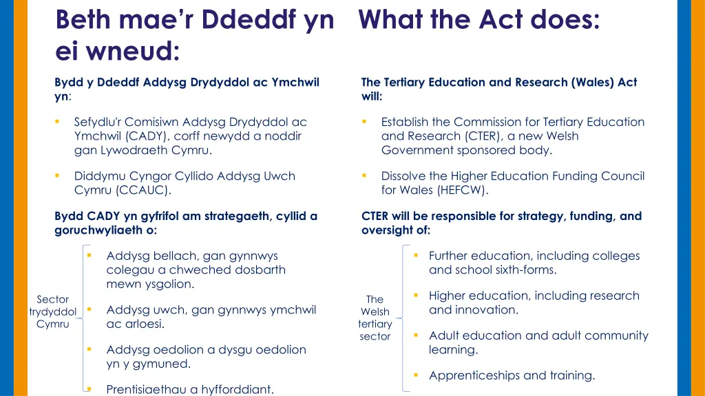 what the act does