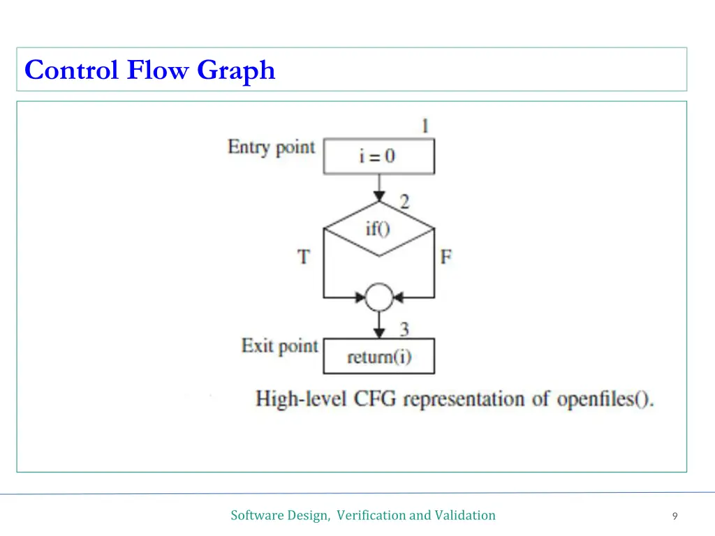 control flow graph 2