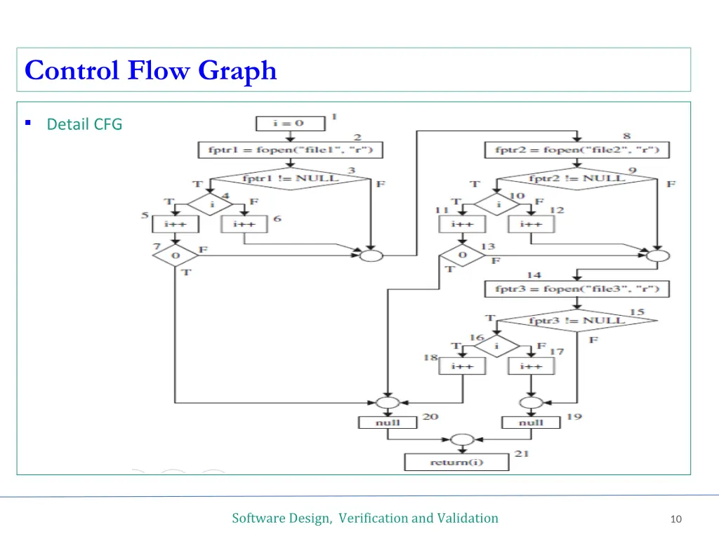 control flow graph 3