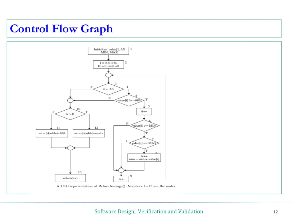 control flow graph 5